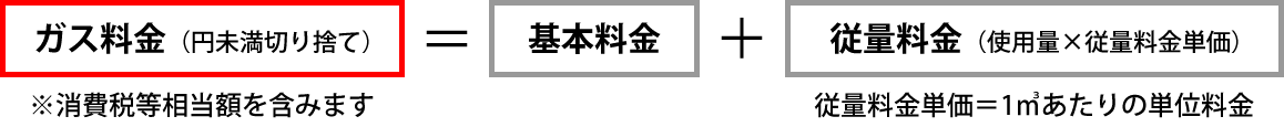 ガス料金の計算方法例